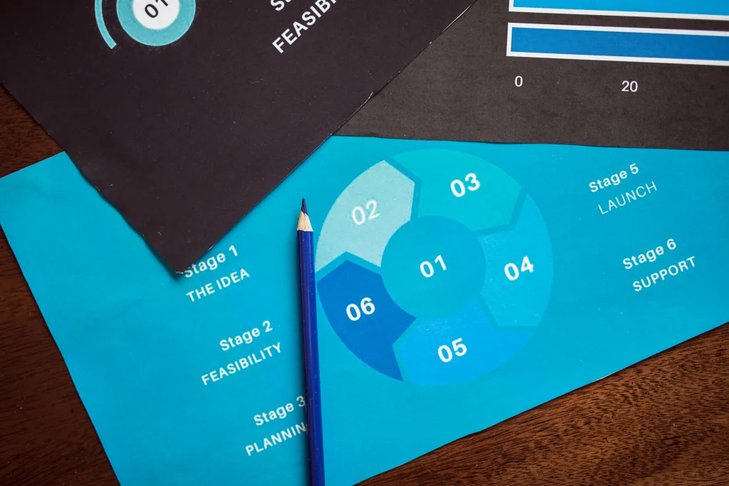 Photo by RDNE Stock project: https://www.pexels.com/photo/a-pencil-on-a-chart-7947839/